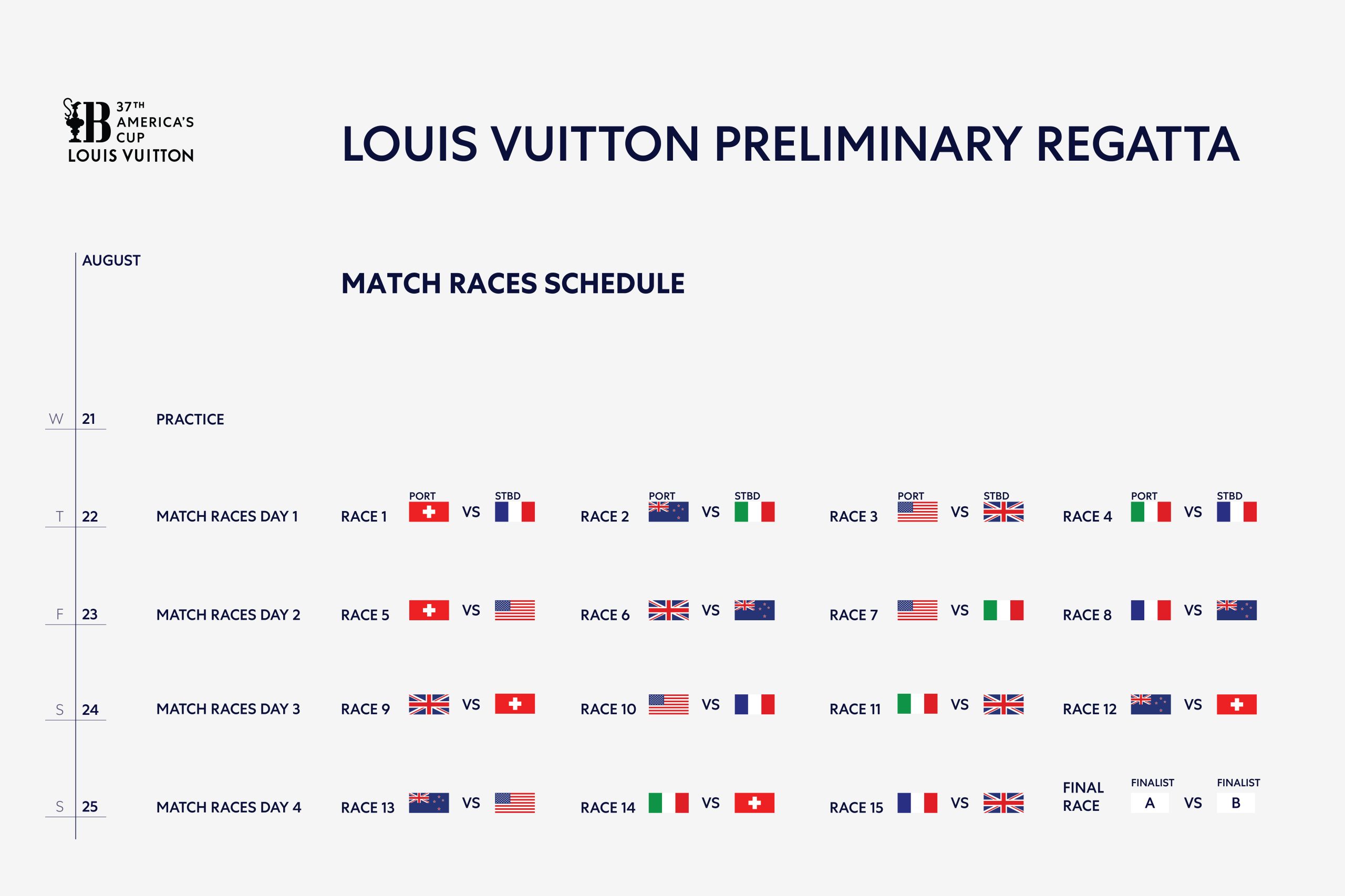 Louis Vuitton Preliminary Regatta Full Race Schedule
