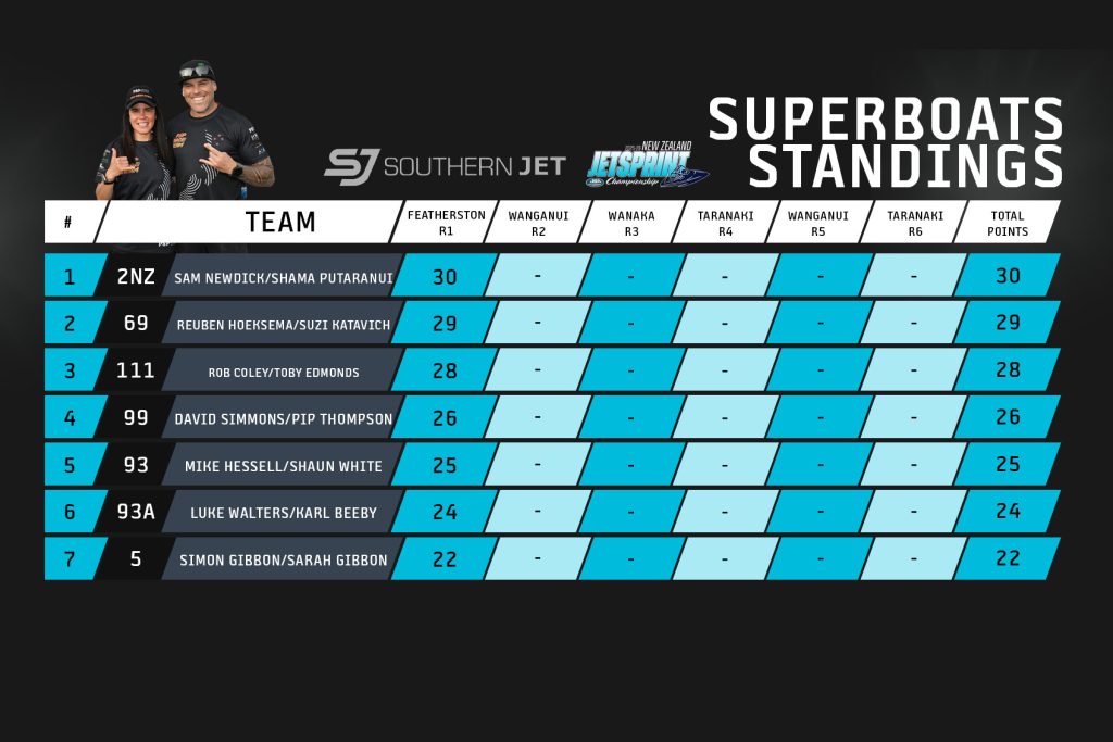 Superboat Standings // New Zealand Jetsprint Association