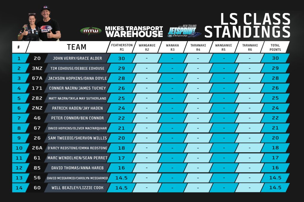 LS Class Standings // New Zealand Jetsprint Association