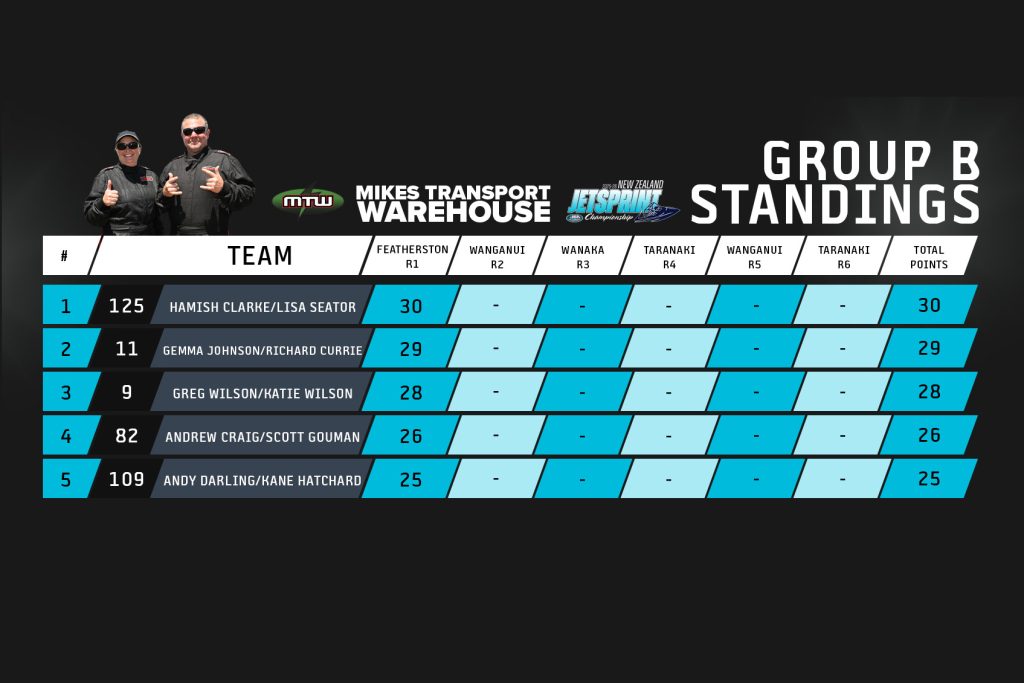 Group B Standings // New Zealand Jetsprint Association
