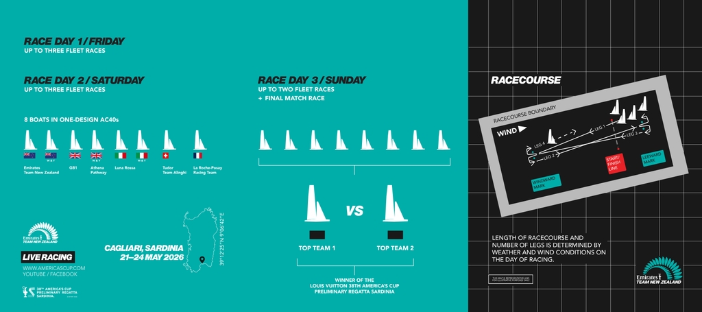 Emirates Team New Zealand Announces Dual Ac40 Line-Ups For Preliminary Regatta Sardinia
