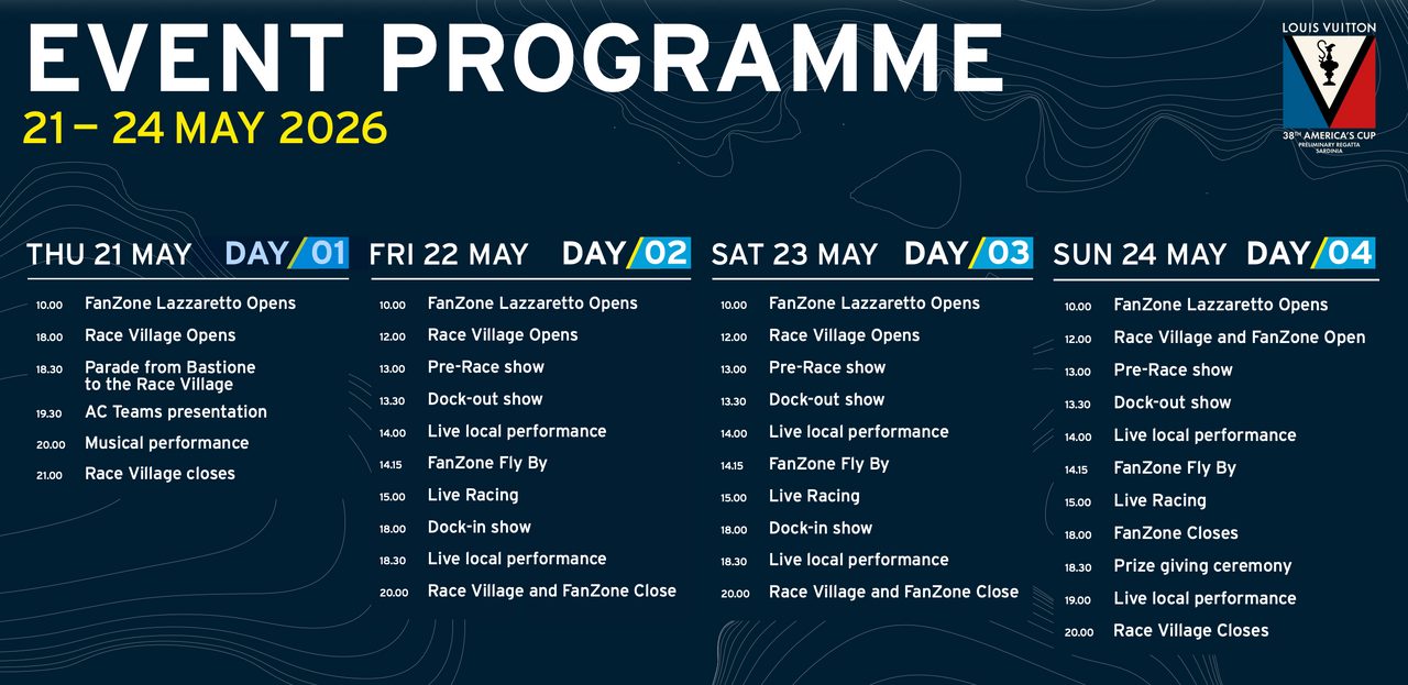 Meet The Sailors, Fly-Bys And Non-Stop Entertainment – What Not To Miss In Cagliari This Weekend