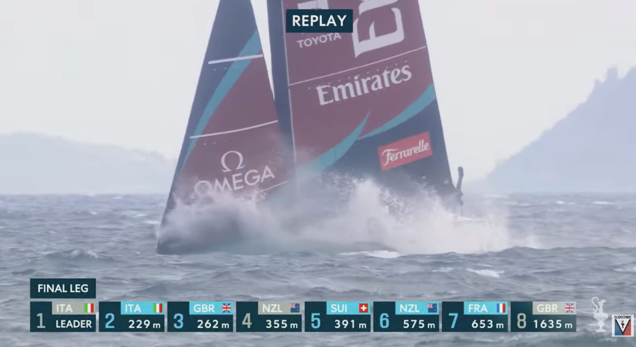 [BNZ] High stakes and heavy nosedives: assessing ETNZ’s two-pronged ...