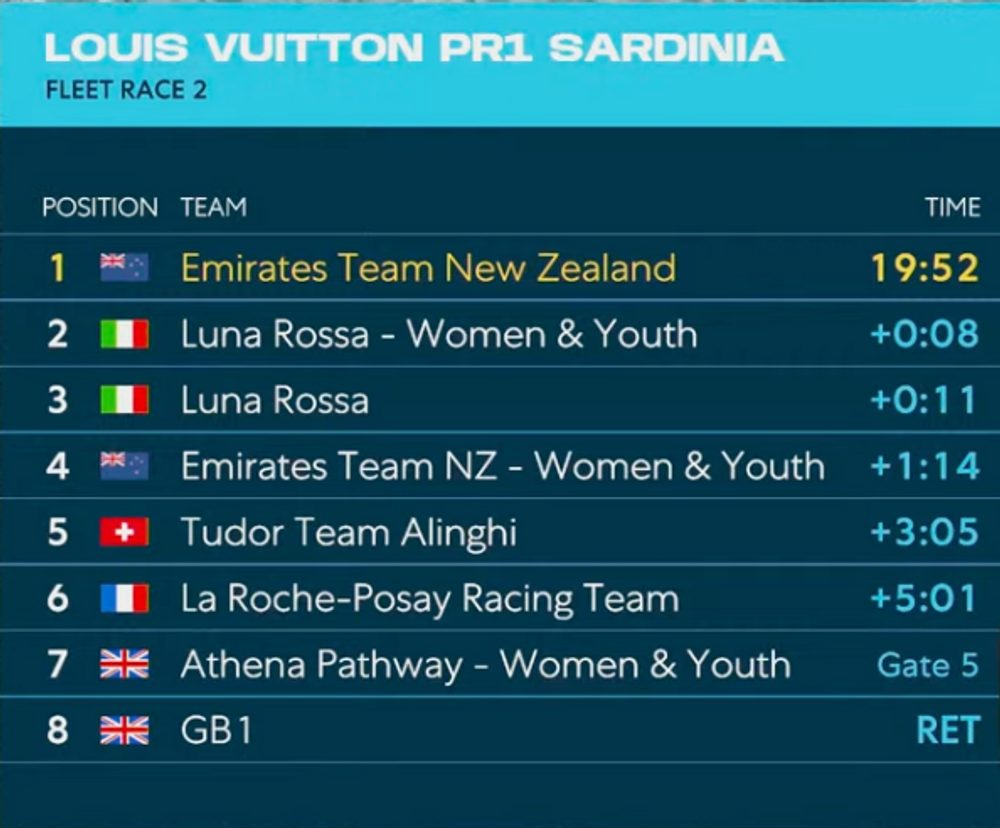 Live: Team & Race Updates