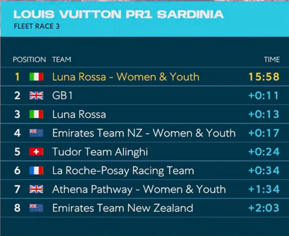 Live: Team & Race Updates