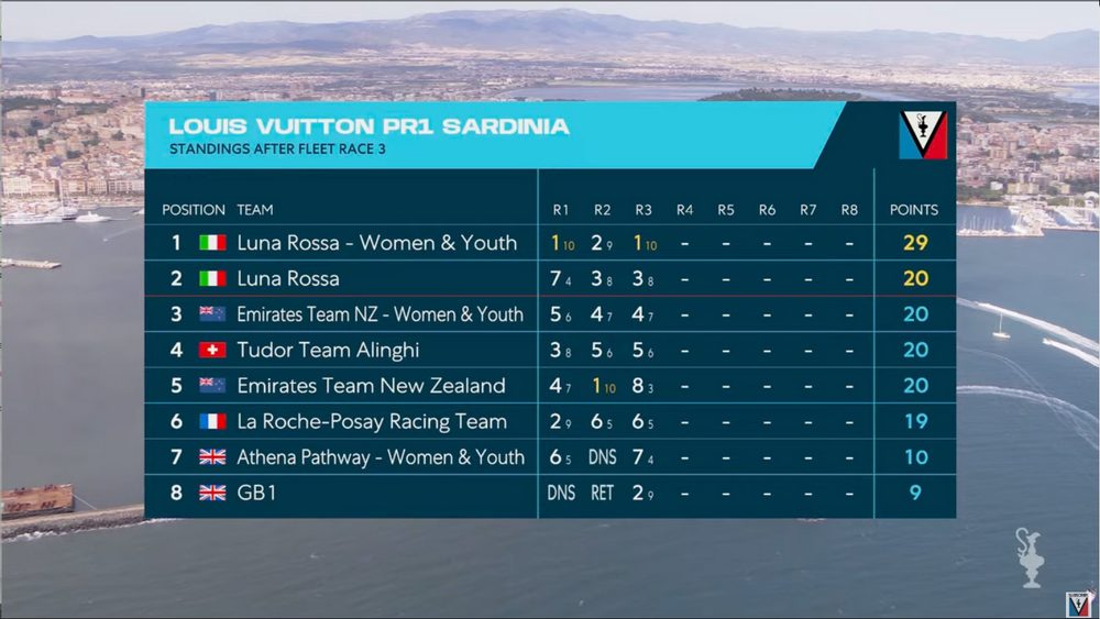 Live: Team & Race Updates