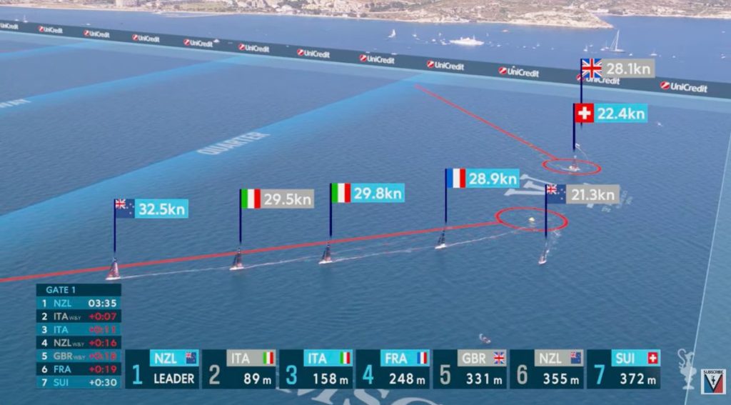 AC38 Sardinia Prelims - Race 6 // Photo credit: America's Cup media