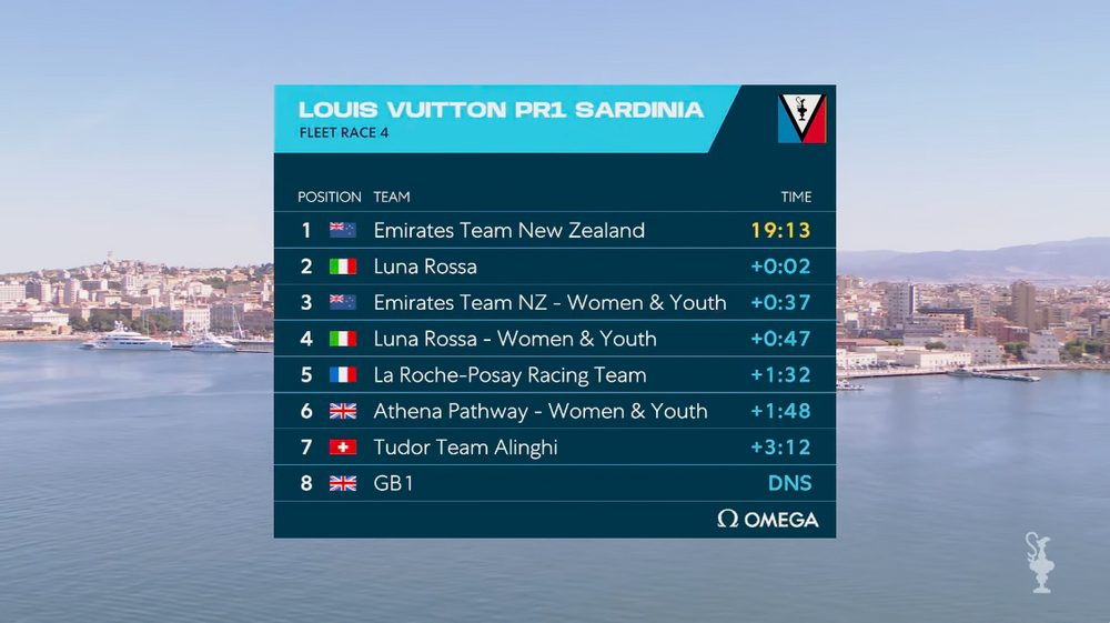 Live: Day 2 Race Updates