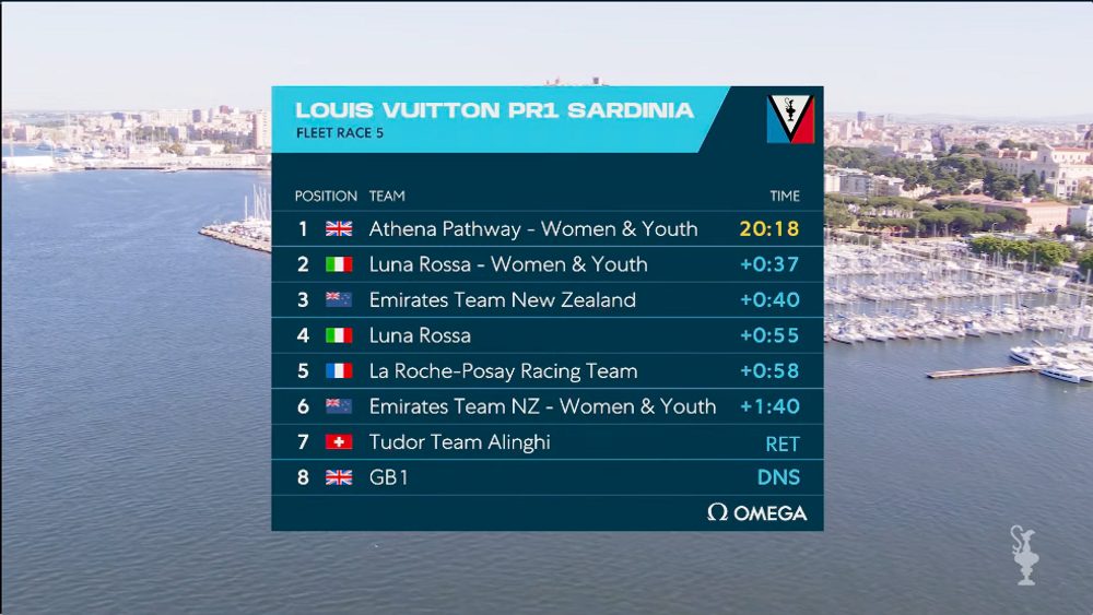 Live: Day 2 Race Updates