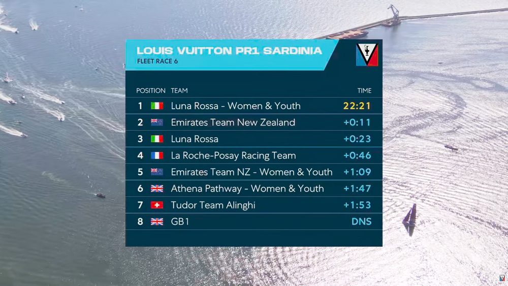 Live: Day 2 Race Updates