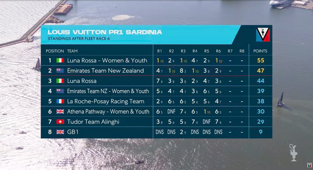 Live: Day 2 Race Updates