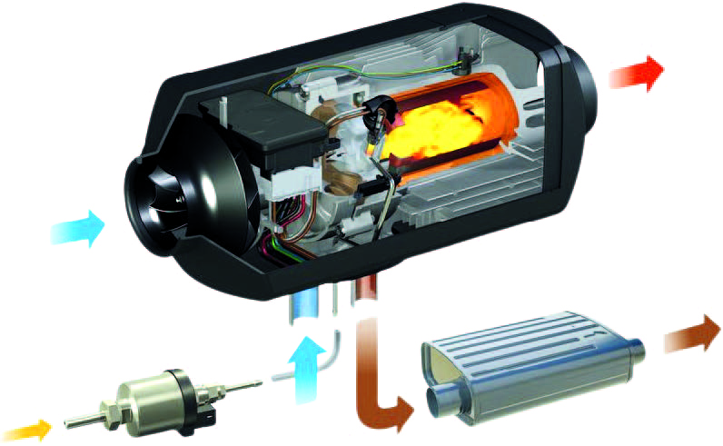 This cutaway diagram shows the internal components and airflow system of a diesel-powered auxiliary heater unit commonly used in boats and RVs, with arrows indicating air intake, exhaust output, and fuel connections // Photo credit: supplied.