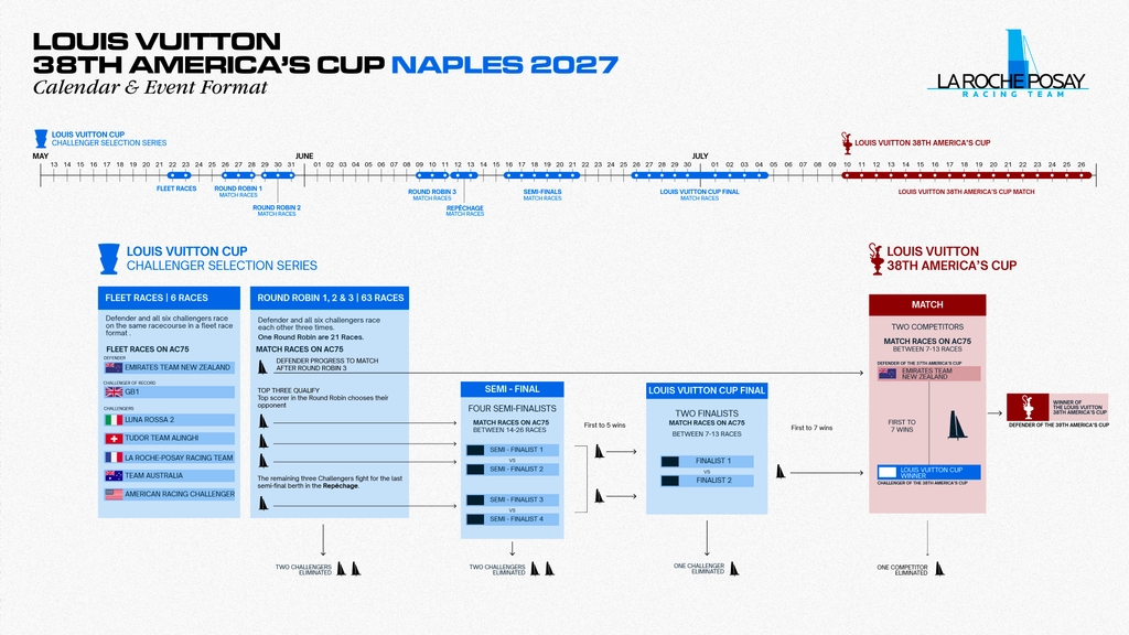 La Roche-Posay Racing Team Set For An Unprecedented Louis Vuitton Cup