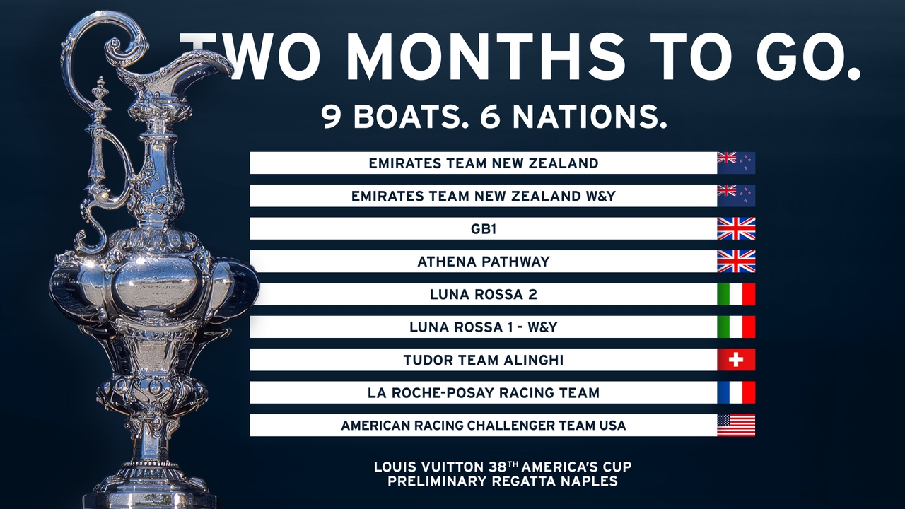 Two Months To Go And Naples Set To Ignite For The Second Preliminary Regatta With Nine Ac40s Doing Battle