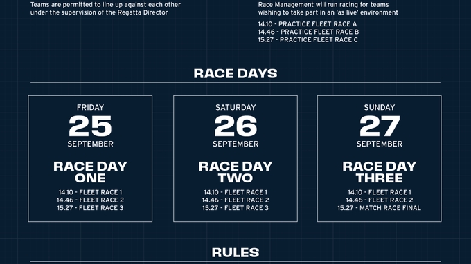 Sailing Instructions Issued For Naples Preliminary Regatta 24-27 September