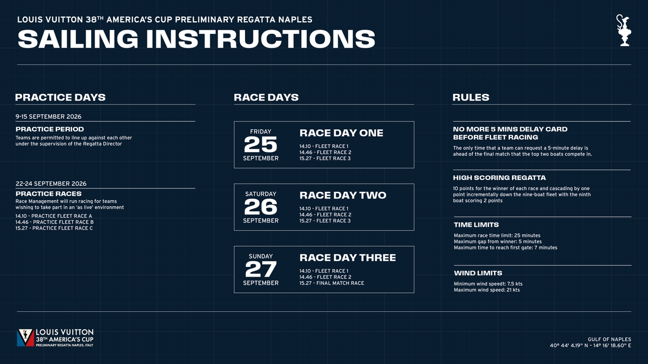 Sailing Instructions Issued For Naples Preliminary Regatta 24-27 September
