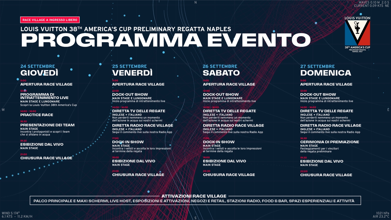 A Race Village Like No Other – The Centrepiece Of Pr2 Naples