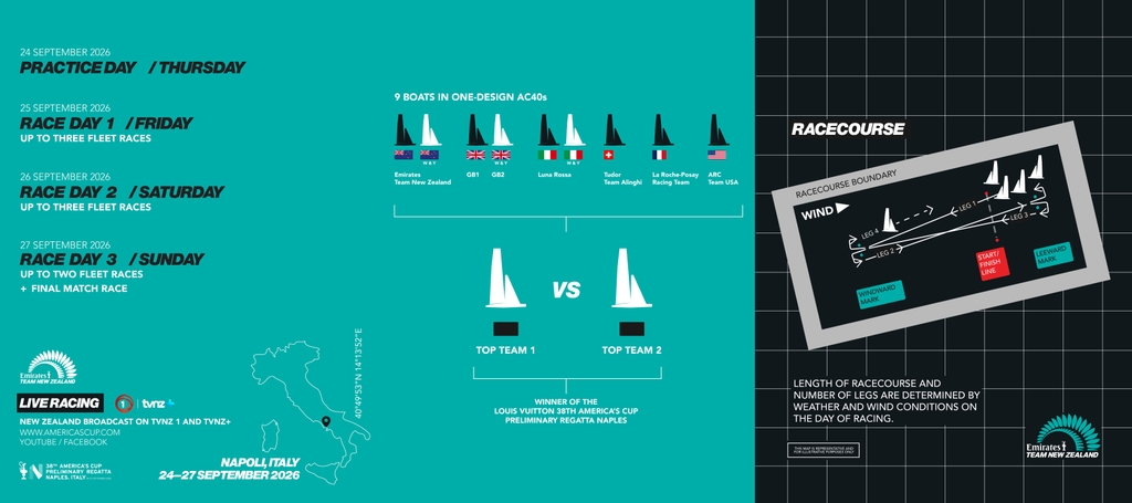 Naples Preliminary Regatta Line-Up