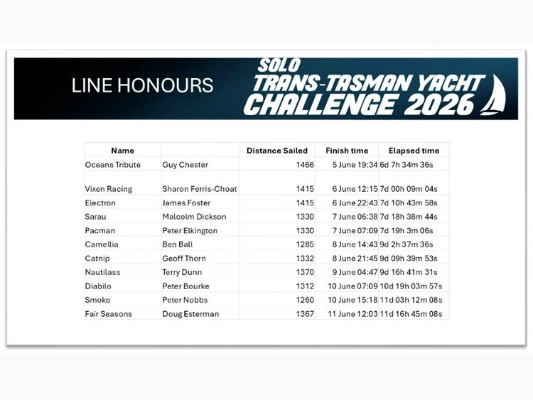 Yellow-Brick Tracker screengrab, July 6 at 9:20am. All the competitors pre-start in Opua.