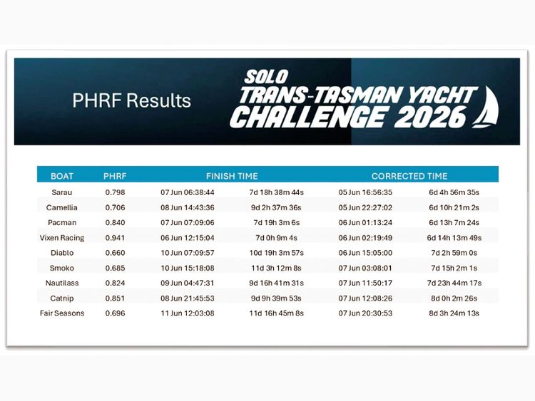 Yellow-Brick Tracker screengrab, July 6 at 9:20am. All the competitors pre-start in Opua.