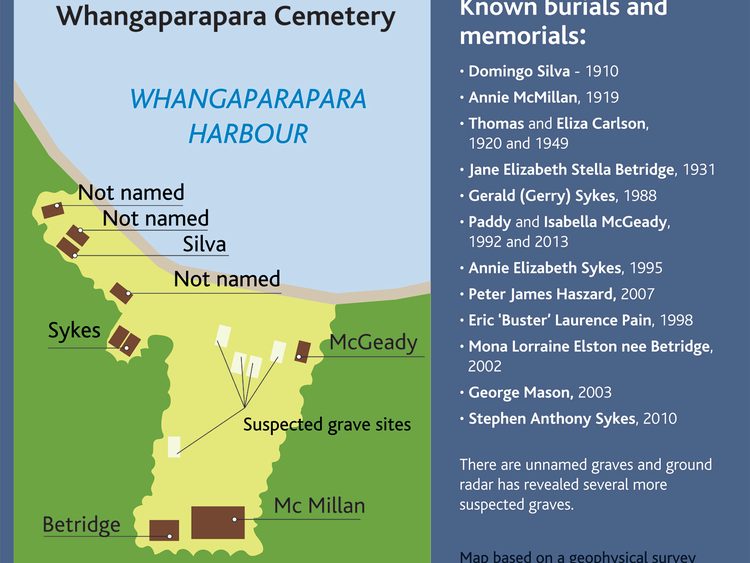 Whangaparapara historical Cemetery Bay.