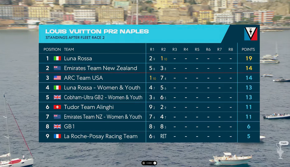 Tudor Team Alinghi In The Fight